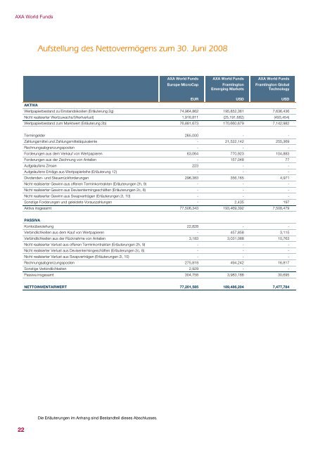 AXA WORLD FUNDS - Samuel Begasse