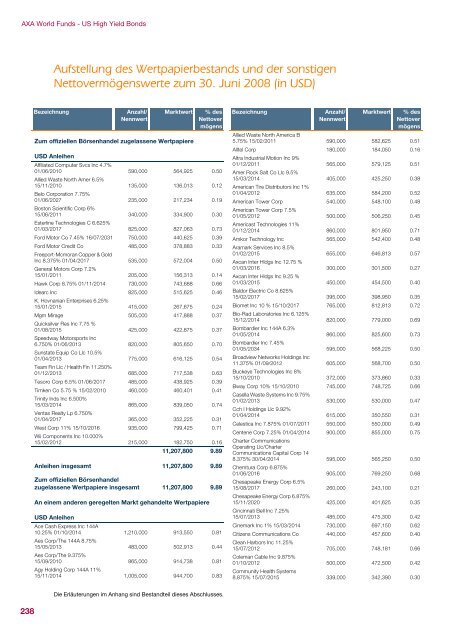 AXA WORLD FUNDS - Samuel Begasse