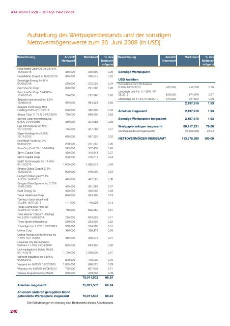 AXA WORLD FUNDS - Samuel Begasse