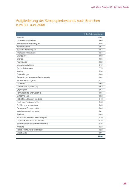 AXA WORLD FUNDS - Samuel Begasse