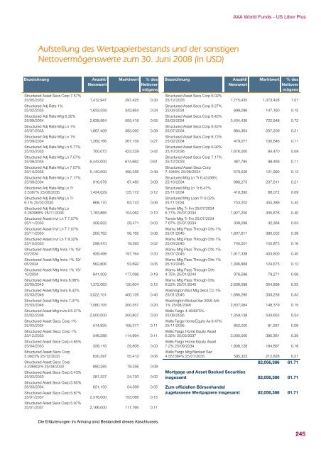 AXA WORLD FUNDS - Samuel Begasse