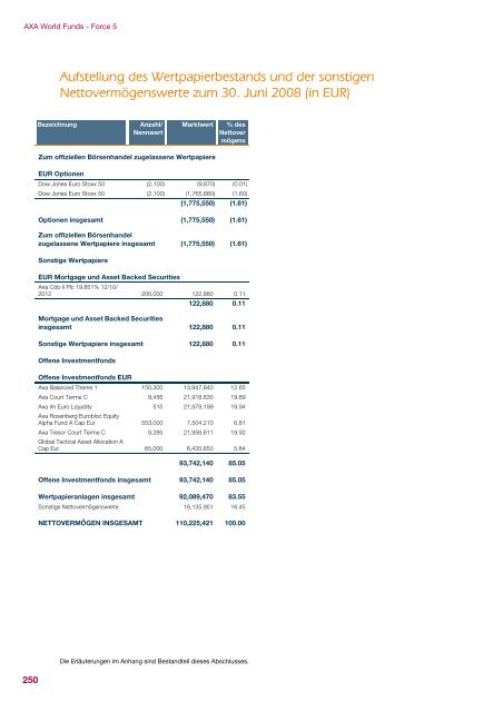 AXA WORLD FUNDS - Samuel Begasse