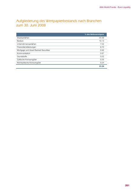 AXA WORLD FUNDS - Samuel Begasse