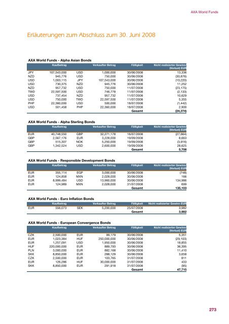 AXA WORLD FUNDS - Samuel Begasse