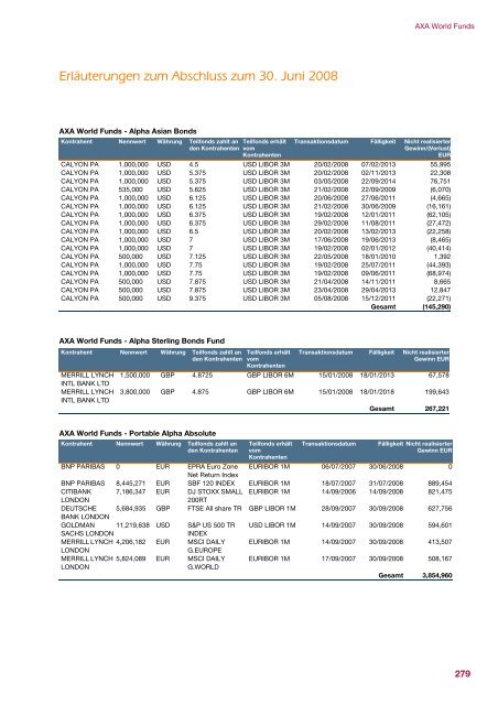 AXA WORLD FUNDS - Samuel Begasse