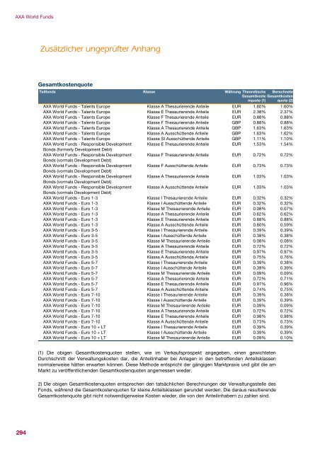 AXA WORLD FUNDS - Samuel Begasse