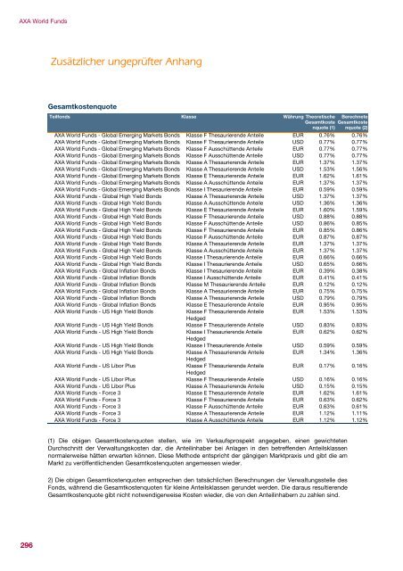 AXA WORLD FUNDS - Samuel Begasse