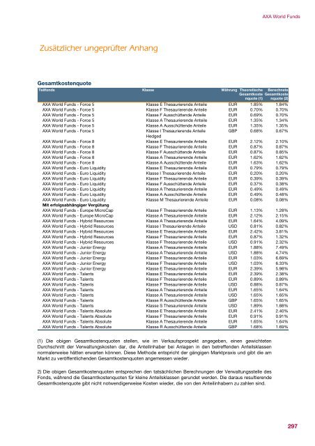 AXA WORLD FUNDS - Samuel Begasse