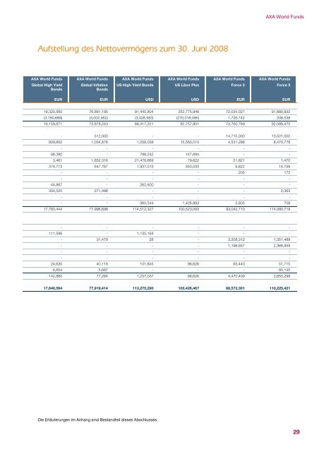 AXA WORLD FUNDS - Samuel Begasse