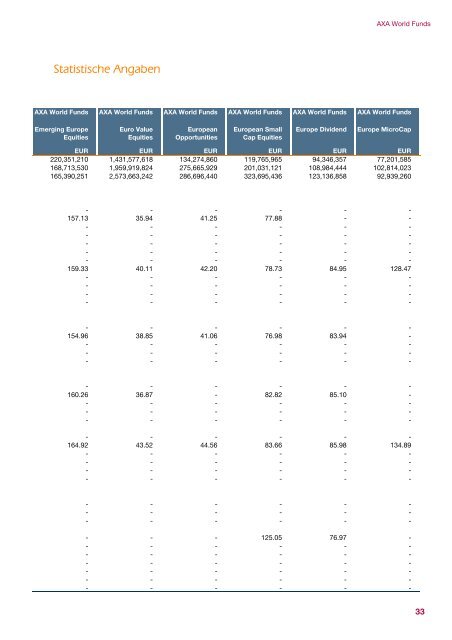 AXA WORLD FUNDS - Samuel Begasse