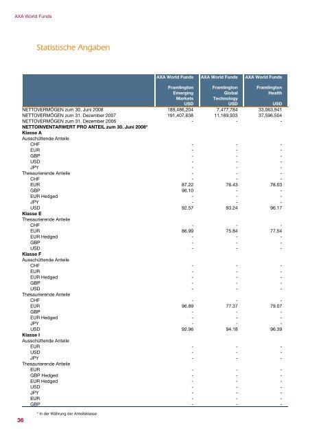 AXA WORLD FUNDS - Samuel Begasse