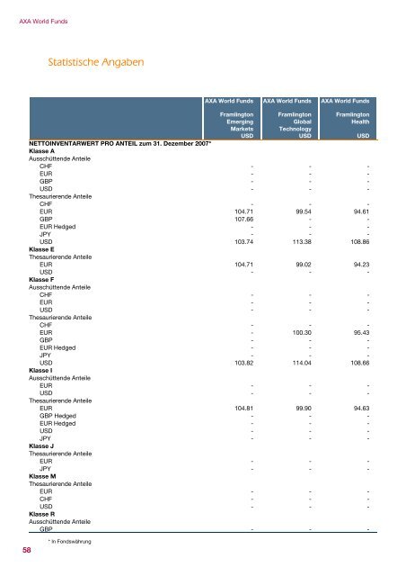 AXA WORLD FUNDS - Samuel Begasse