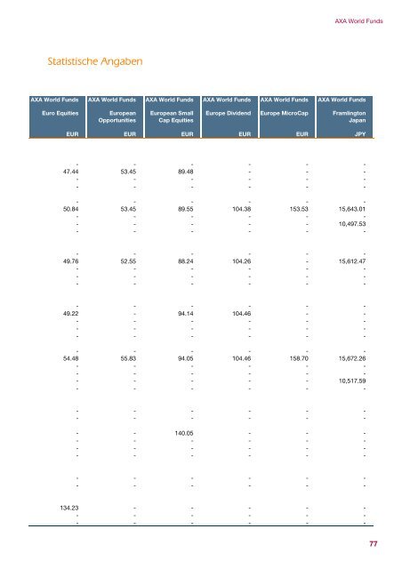 AXA WORLD FUNDS - Samuel Begasse