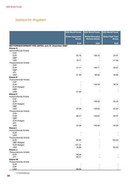 AXA WORLD FUNDS - Samuel Begasse