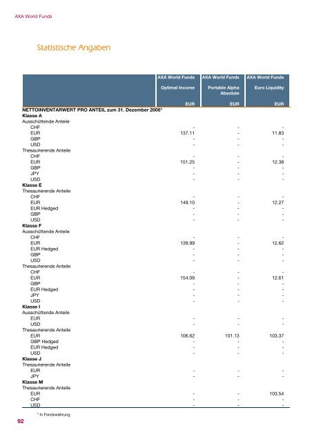 AXA WORLD FUNDS - Samuel Begasse