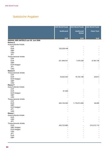 AXA WORLD FUNDS - Samuel Begasse