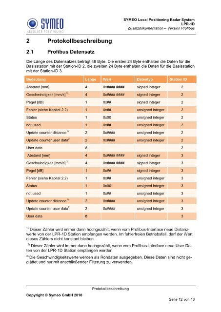 Profibus Dokumentation LPR-1D.pdf - Symeo