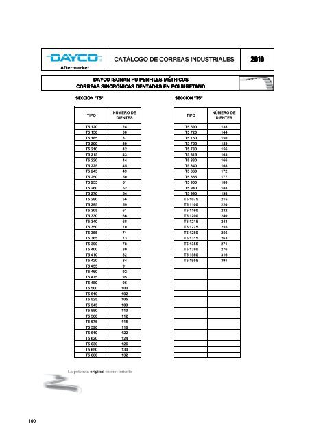 CatÃ¡logo de correas industriales 2010 - Dayco