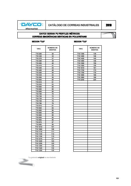 CatÃ¡logo de correas industriales 2010 - Dayco