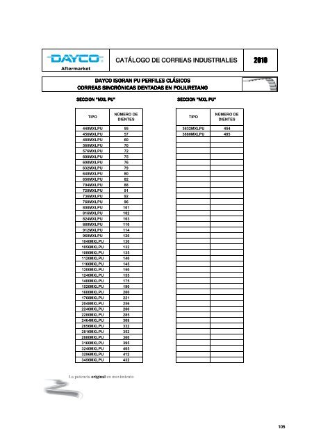 CatÃ¡logo de correas industriales 2010 - Dayco
