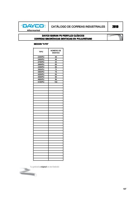 CatÃ¡logo de correas industriales 2010 - Dayco