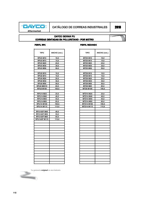 CatÃ¡logo de correas industriales 2010 - Dayco