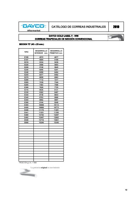 CatÃ¡logo de correas industriales 2010 - Dayco