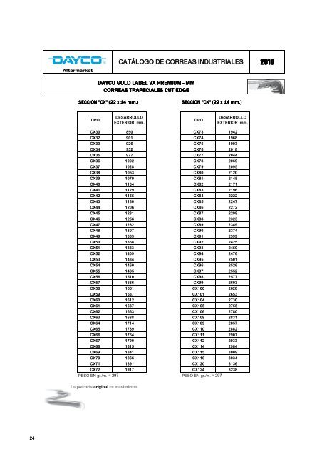 CatÃ¡logo de correas industriales 2010 - Dayco