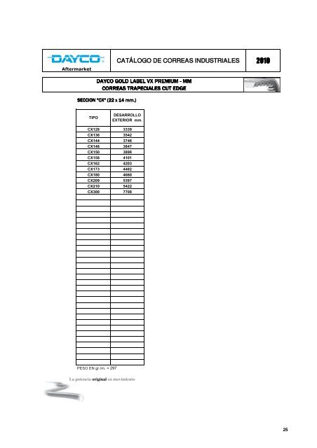 CatÃ¡logo de correas industriales 2010 - Dayco