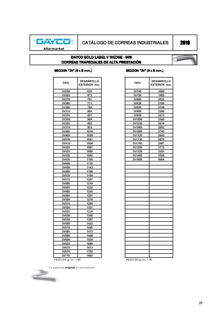 CatÃ¡logo de correas industriales 2010 - Dayco