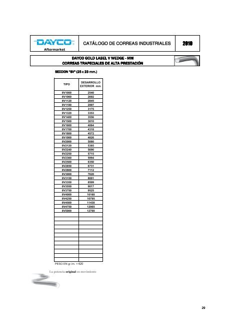 CatÃ¡logo de correas industriales 2010 - Dayco