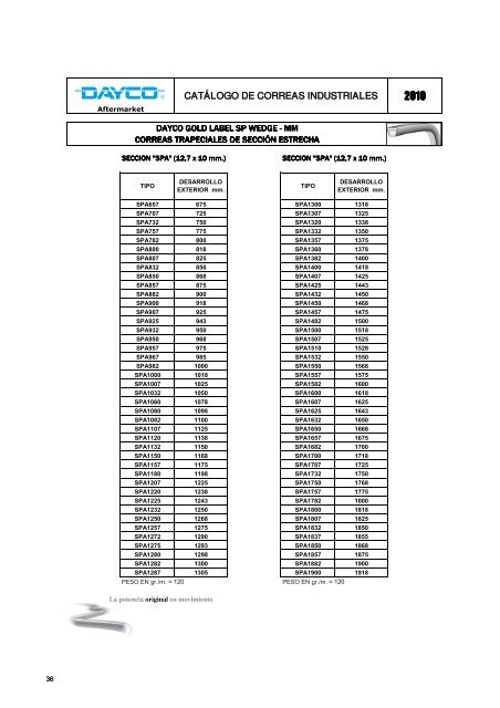 CatÃ¡logo de correas industriales 2010 - Dayco