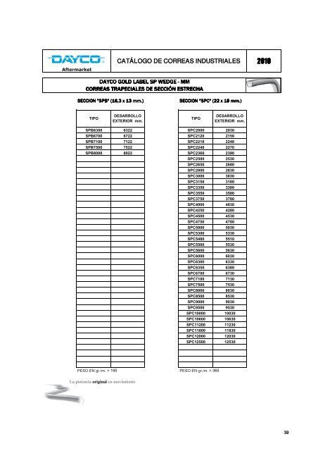 CatÃ¡logo de correas industriales 2010 - Dayco
