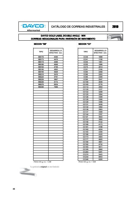 CatÃ¡logo de correas industriales 2010 - Dayco