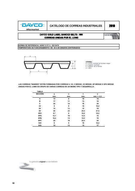 CatÃ¡logo de correas industriales 2010 - Dayco