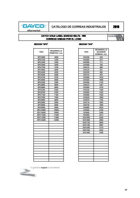 CatÃ¡logo de correas industriales 2010 - Dayco