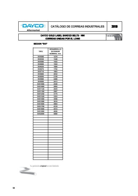 CatÃ¡logo de correas industriales 2010 - Dayco
