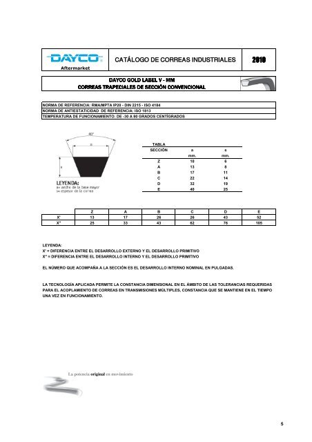 CatÃ¡logo de correas industriales 2010 - Dayco