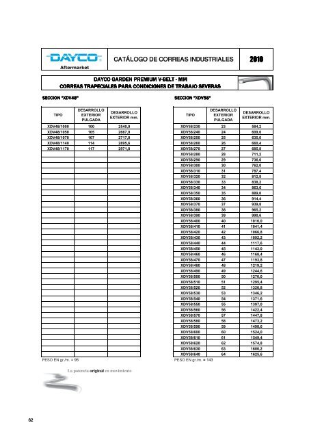CatÃ¡logo de correas industriales 2010 - Dayco