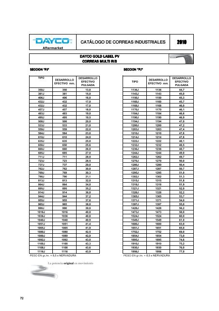 CatÃ¡logo de correas industriales 2010 - Dayco