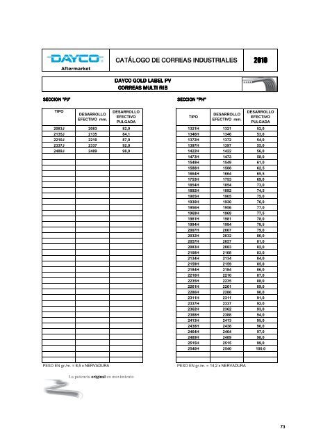 CatÃ¡logo de correas industriales 2010 - Dayco
