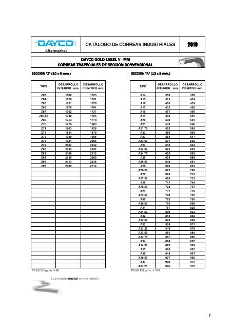 CatÃ¡logo de correas industriales 2010 - Dayco