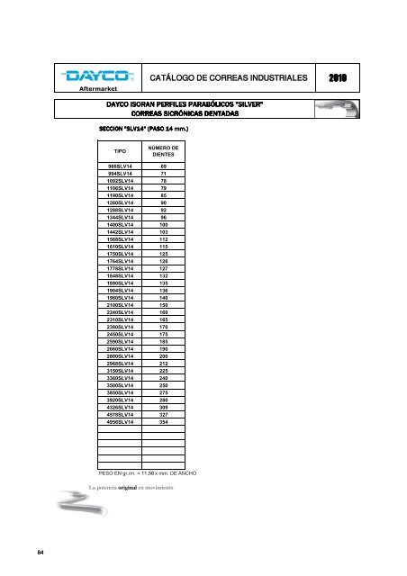 CatÃ¡logo de correas industriales 2010 - Dayco