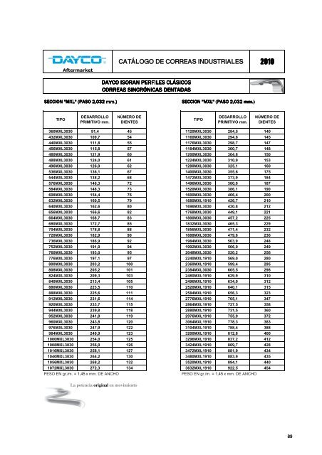 CatÃ¡logo de correas industriales 2010 - Dayco