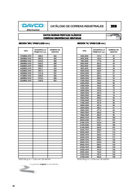 CatÃ¡logo de correas industriales 2010 - Dayco
