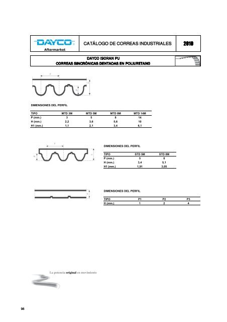 CatÃ¡logo de correas industriales 2010 - Dayco