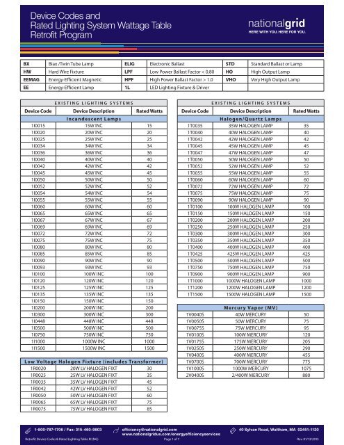 Device Codes and Rated Lighting System Wattage ... - National Grid