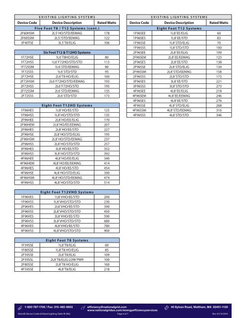 Device Codes and Rated Lighting System Wattage ... - National Grid