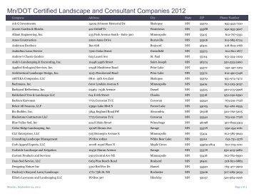 Companies with certified Landscape Specialists