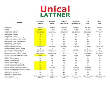 Unical/Lattner Weil-Mclain Lochinvar Triangle Tube HTP Rinnai ...